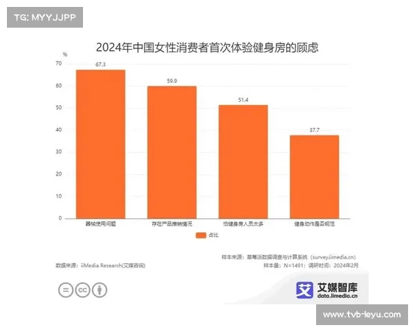 女性教练与管理人员比例提升推动体育行业多元化发展